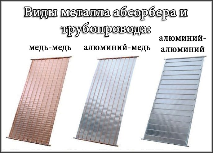 Види абсорбера плоских колекторів Hewalex